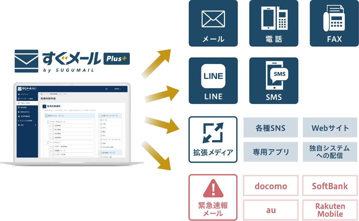 「すぐメールPlus＋」公式サイト